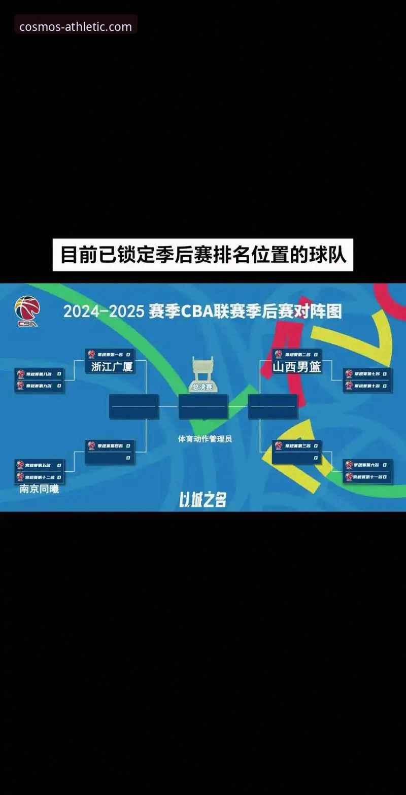 如何像山西队一样在季后赛绝境翻盘？星空体育带你复盘G2关键战